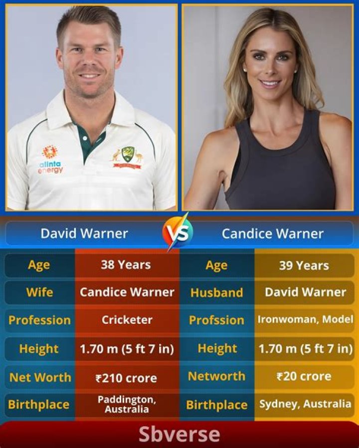 Australian Professional Ironwoman, Candice Warner Married Husband David Warner in 2015